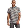 Multistripe